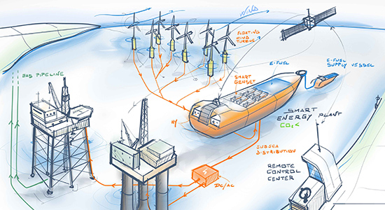 Offshore-Energy-Hub-Concept-Infographic