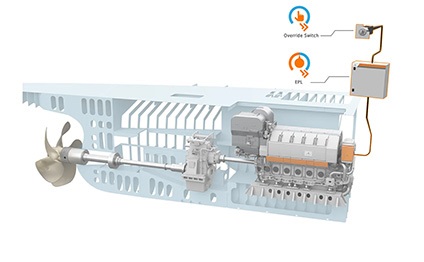 Wärtsilä 4-stroke Engine Power Limitation