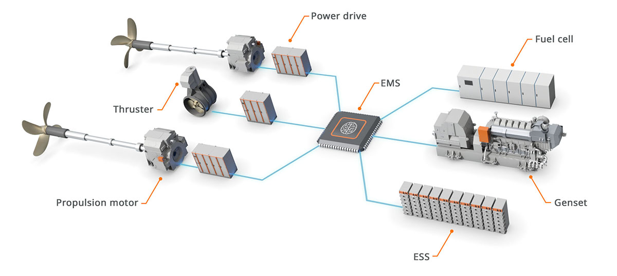 AC米兰官网安科瑞“云-边-端”方案：破解充电难题推动充电网络智慧升级