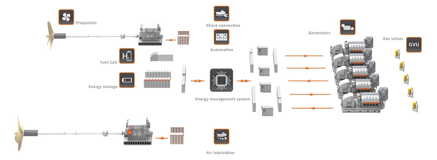 Line diagram 3D Hybrid Electric Propulsion System Overview