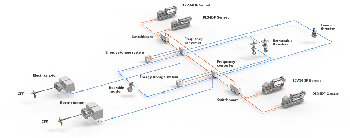 Shuttle tanker