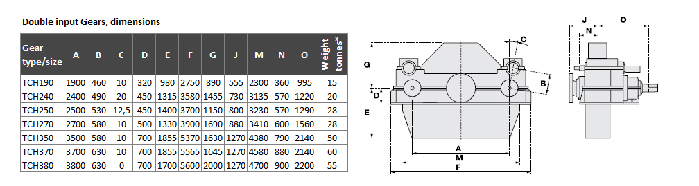 Double input gear tech-information