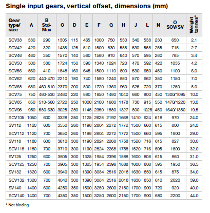 Single input gears, vertical offset, dimensions