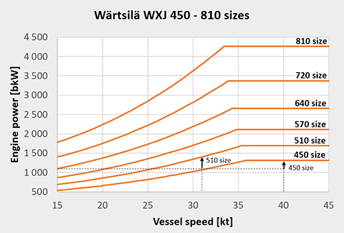 450-810-plot2