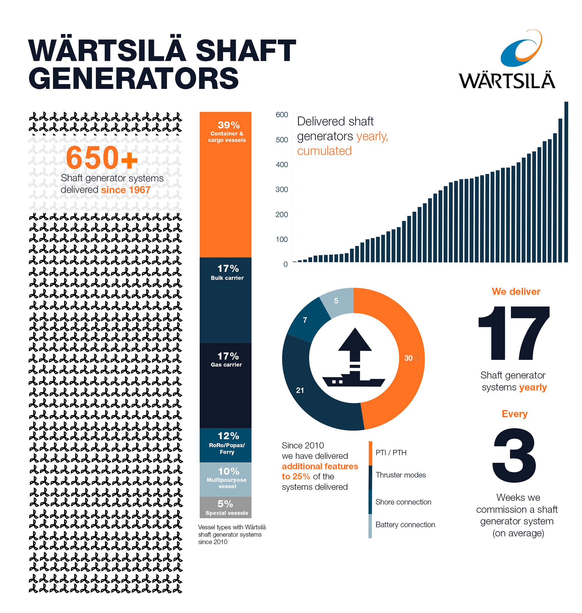 Shaft-generator-infograph