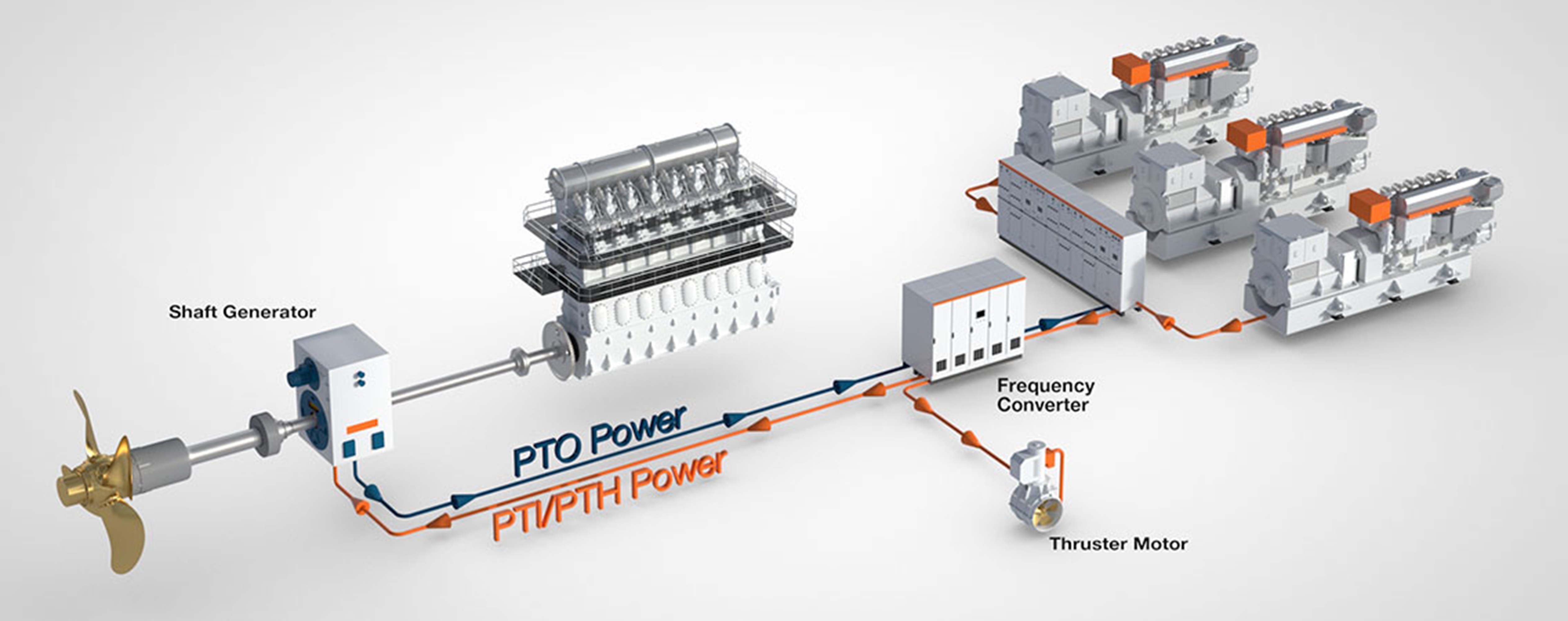 ShaftGen-waste-heat-recovery-system